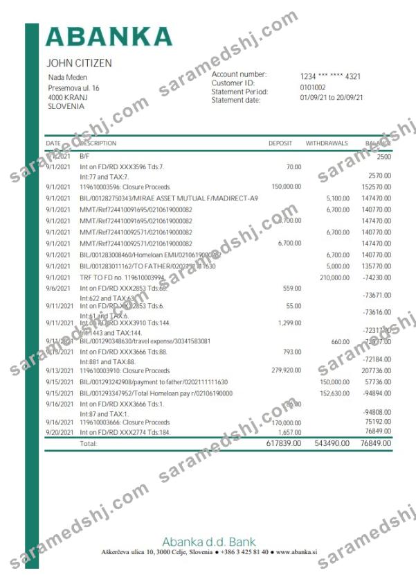 Slovenia Abanka d.d. excel pdf